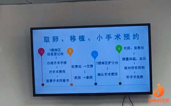 上海代怀费用2万,分享我的上海九院试管婴儿之路1