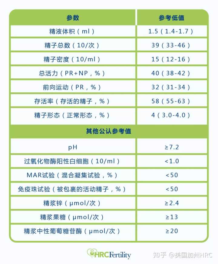 上海第九人民医院试管婴儿成功率高吗,上海十院试管成功率是怎么样？